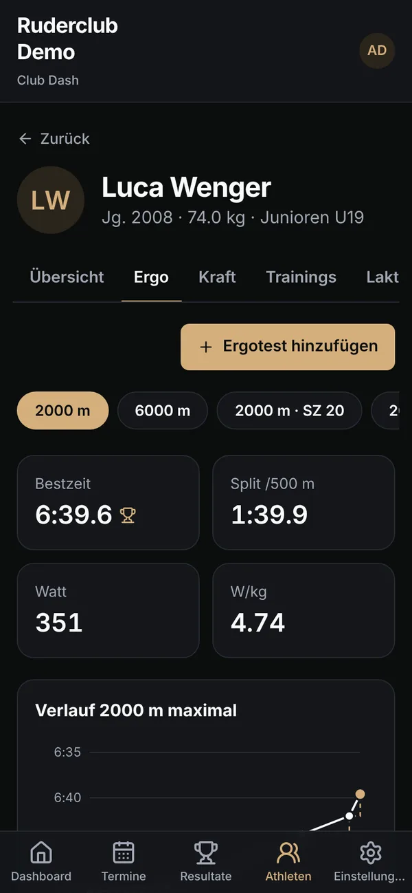 Ergo-Resultate mit Bestzeiten im Athletenprofil